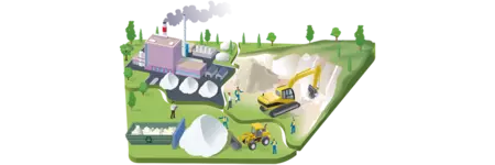 De verduurzamingsmaatregelen voor onze producten