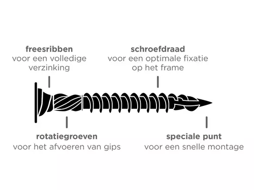 Gyproc HABITO schroefkop met bullets